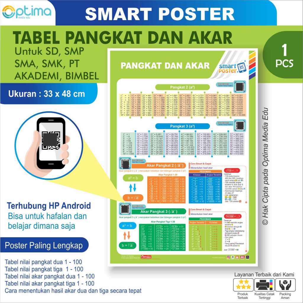 POSTER TABEL AKAR DAN PANGKAT 2 DAN 3 LENGKAP