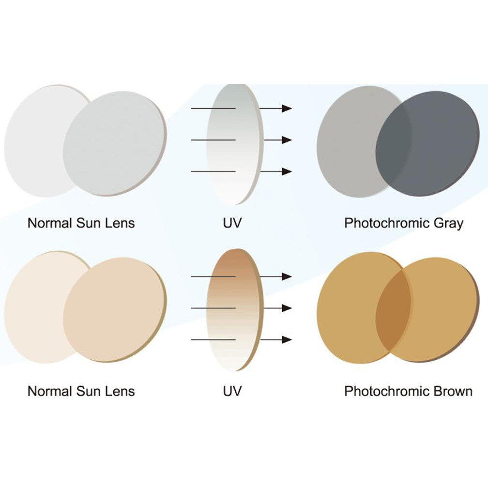 lensa photobrown berubah warna jadi kuning kecoklatan