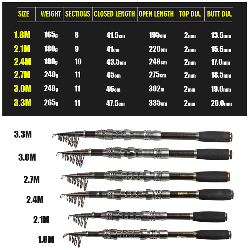 Sougayilang Joran Pancing Set 1.8-3.3M Carbon Joran 1000-5000 Reel 5.5:1 Joran Set Lengkap Di Laut