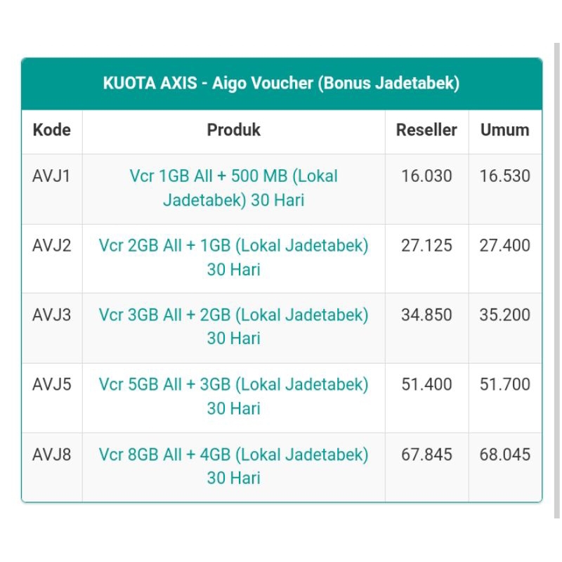 Kuota Axis (AIGO) - Bonus Jabodetabek