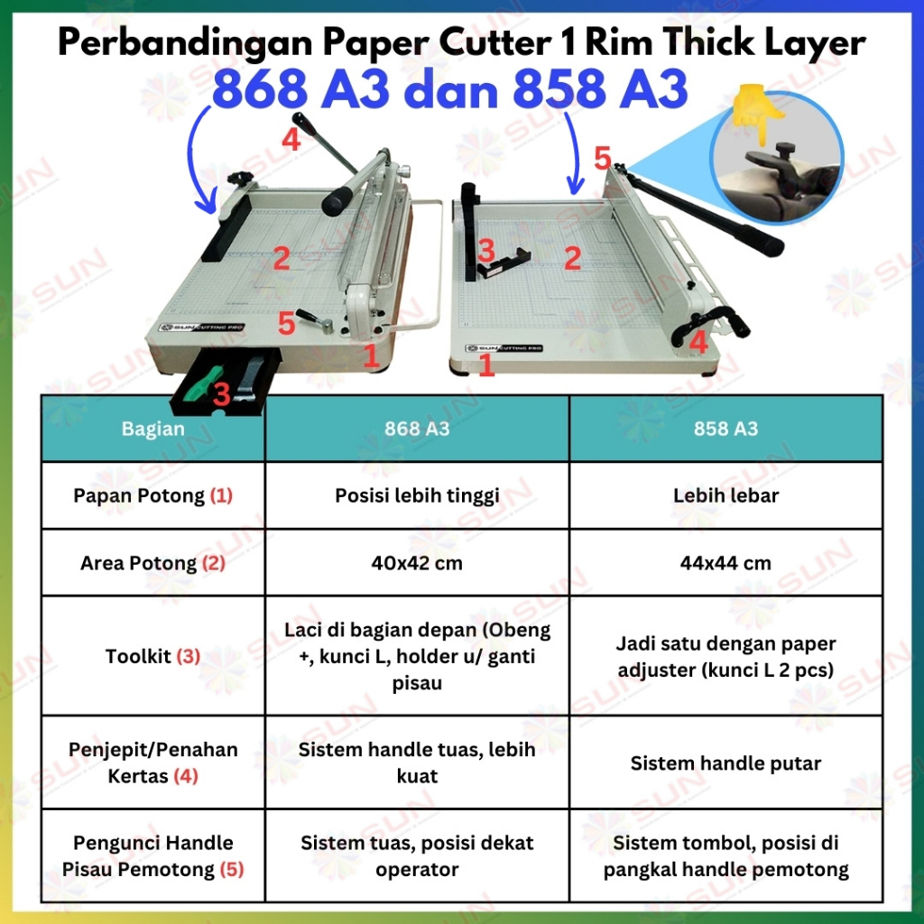 

Promo Mesin Pemotong Kertas 1 rim A3 858 Kualitas Super Premium Garansi 2 Tahun ( Alat Potong Kertas