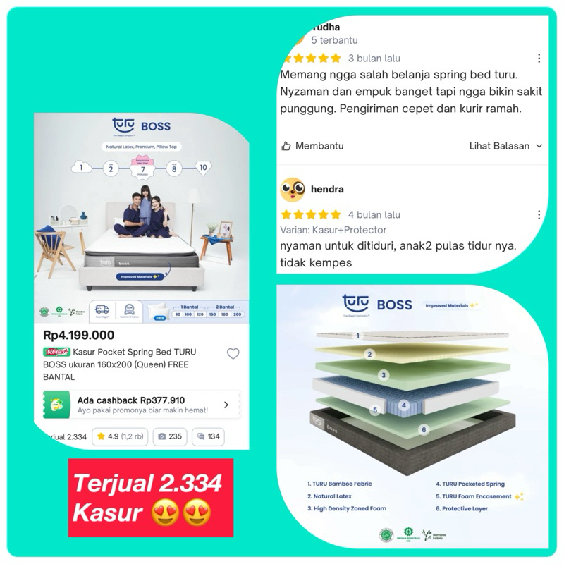 Kasur Pocket Spring Bed TURU BOSS - QUEEN ukuran160x200