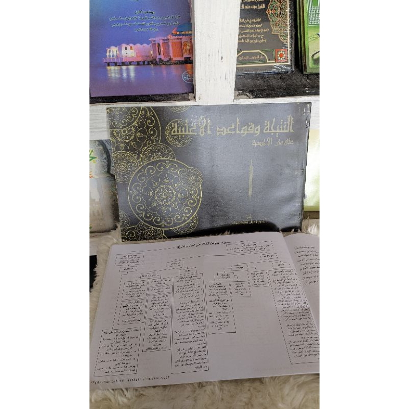 Annatijah Wa qowaidul Aglabiyah Ala matnil jurumiyah / skema jurumiyah