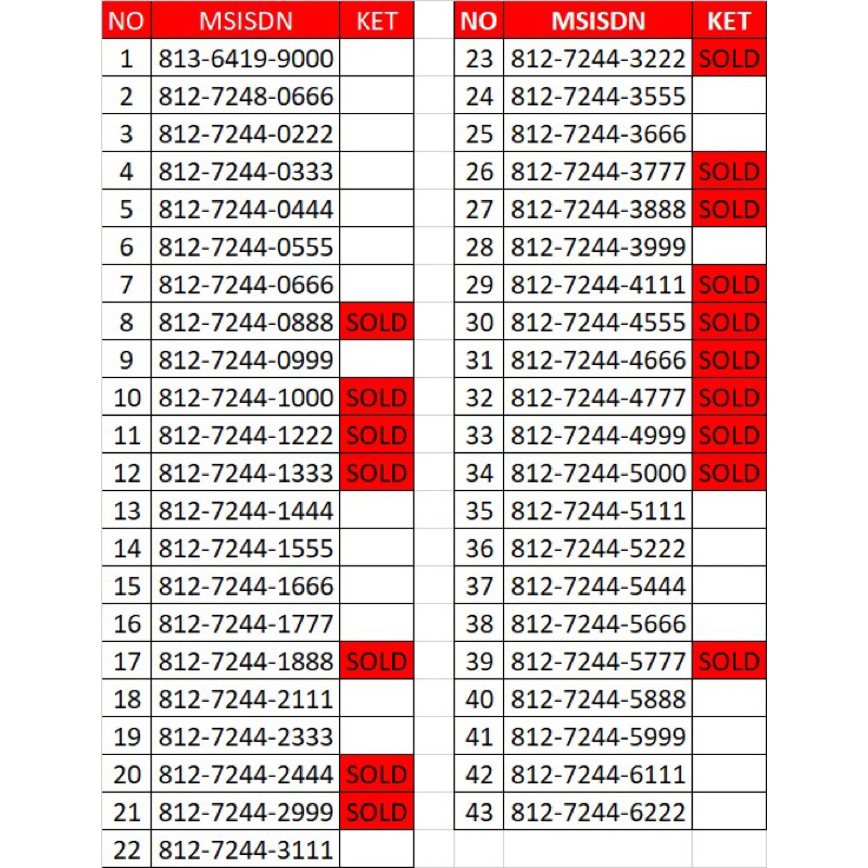 Nomor cantik/nomor sakti TELKOMSEL