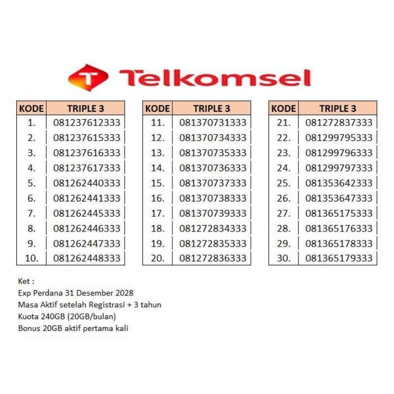 Nomor Cantik Telkomsel Murah Triple 3