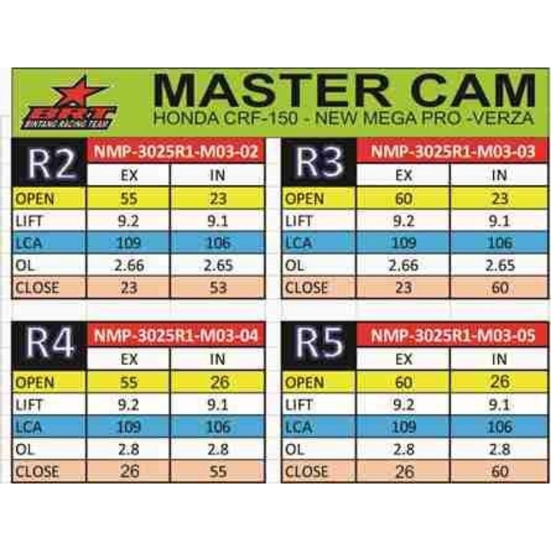 paket bore up 62mm aerox old