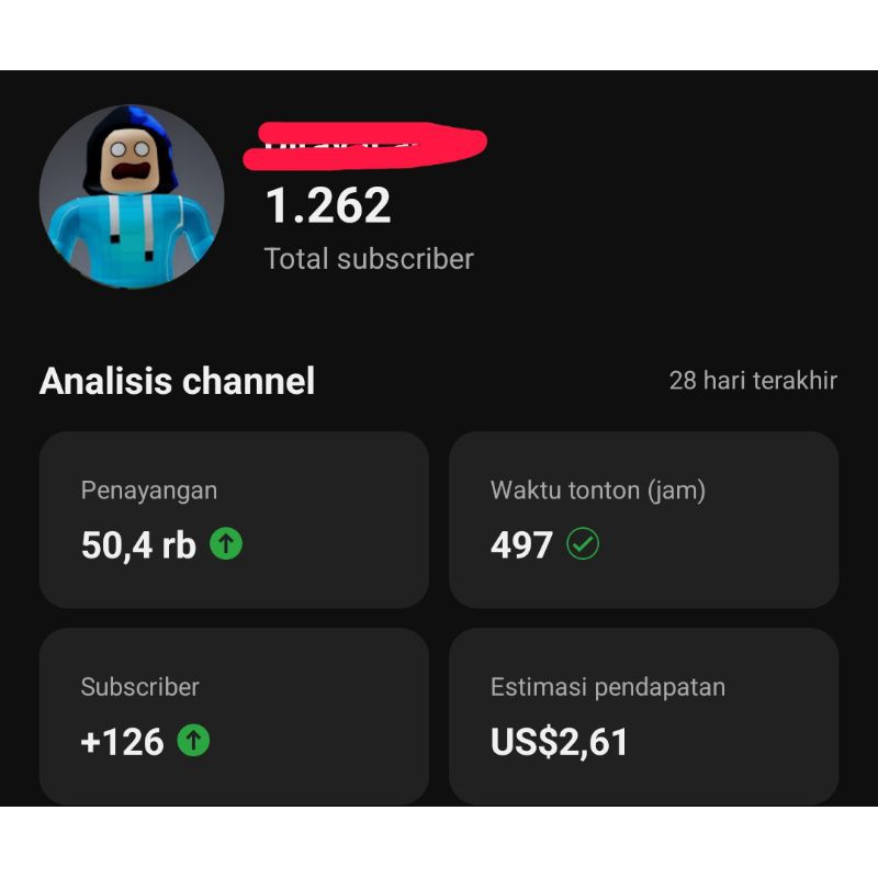 Akun youtube monetisasi + Pin Adsense