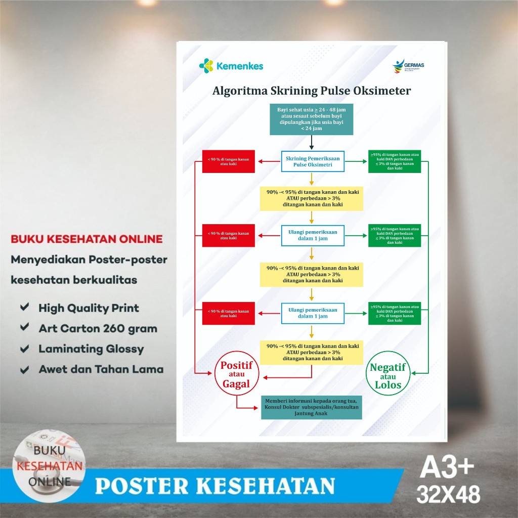 Poster Kebidanan - ALGORITMA SKRINING PULSE OKSIMETER - Laminating Glossy