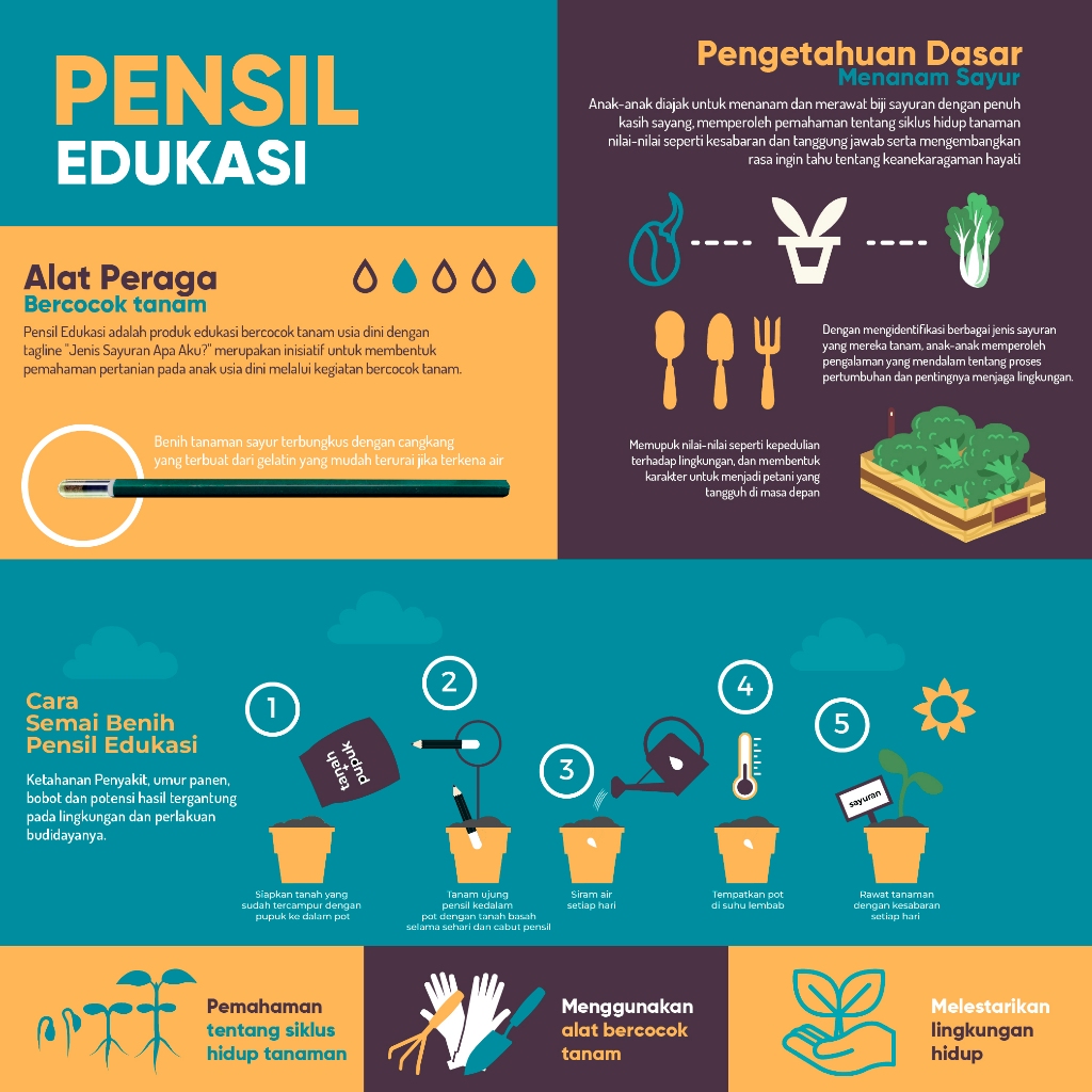 

Pensil Tanam / Pensil Sayur