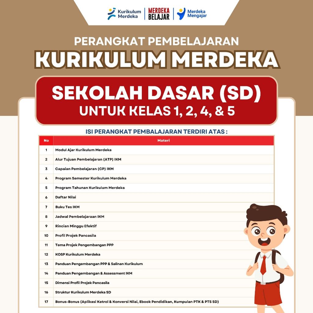 

Paket DIgital Perangkat Pembelajaran Ajar Kurikulum Merdeka SD Sekolah Dasar Kelas 1 2 4 5 SD