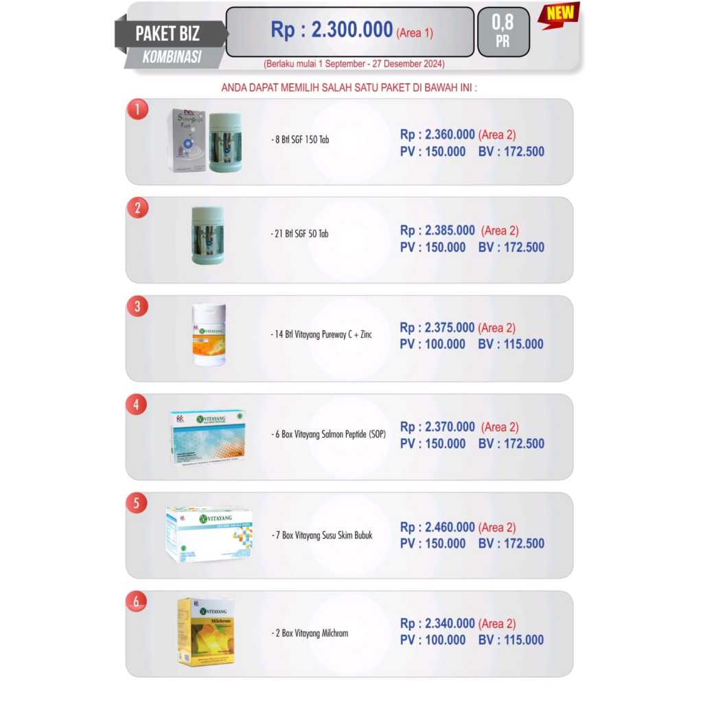 Paket Biz Kombinasi Produk KK Indonesia FREE Membership