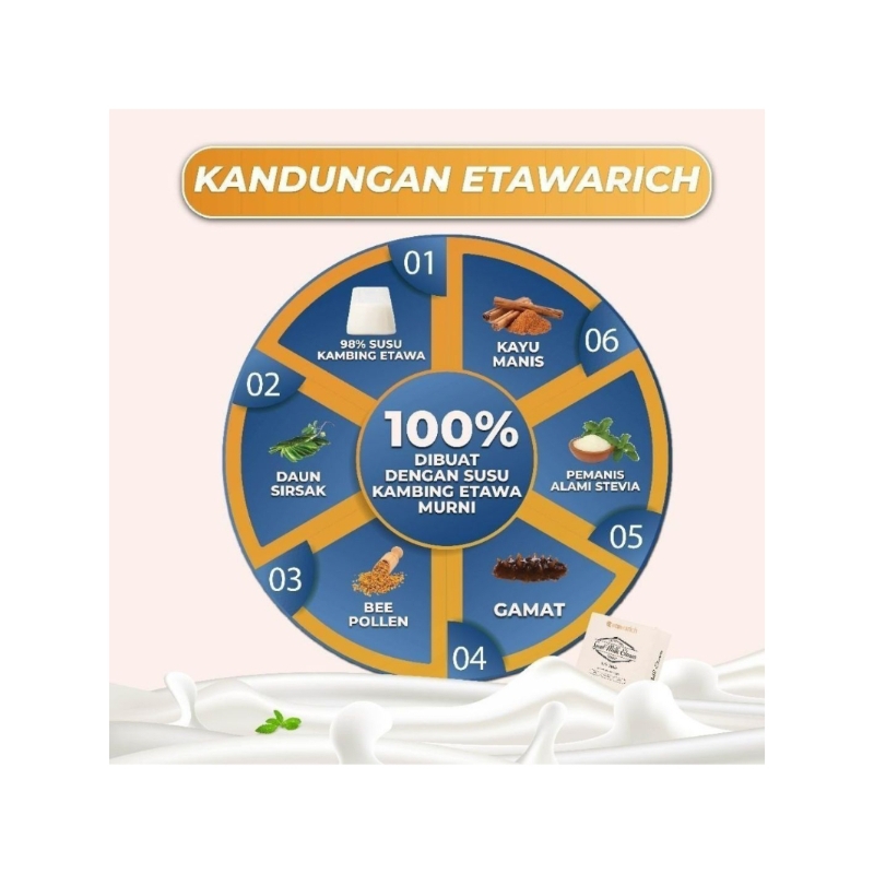 

Minuman Susu Etawarich untuk Kesehatan Badan