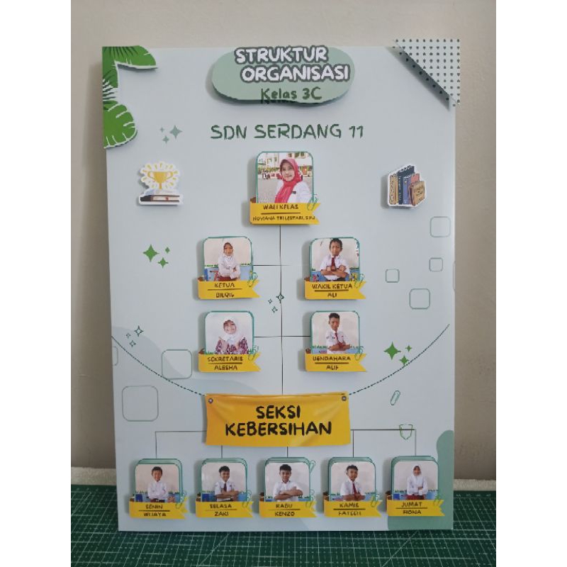 

Struktur Organisasi Kelas 3D bisa request dan custom design