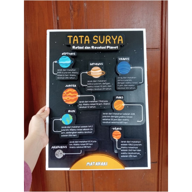 POSTER EDUKASI TATA SURYA