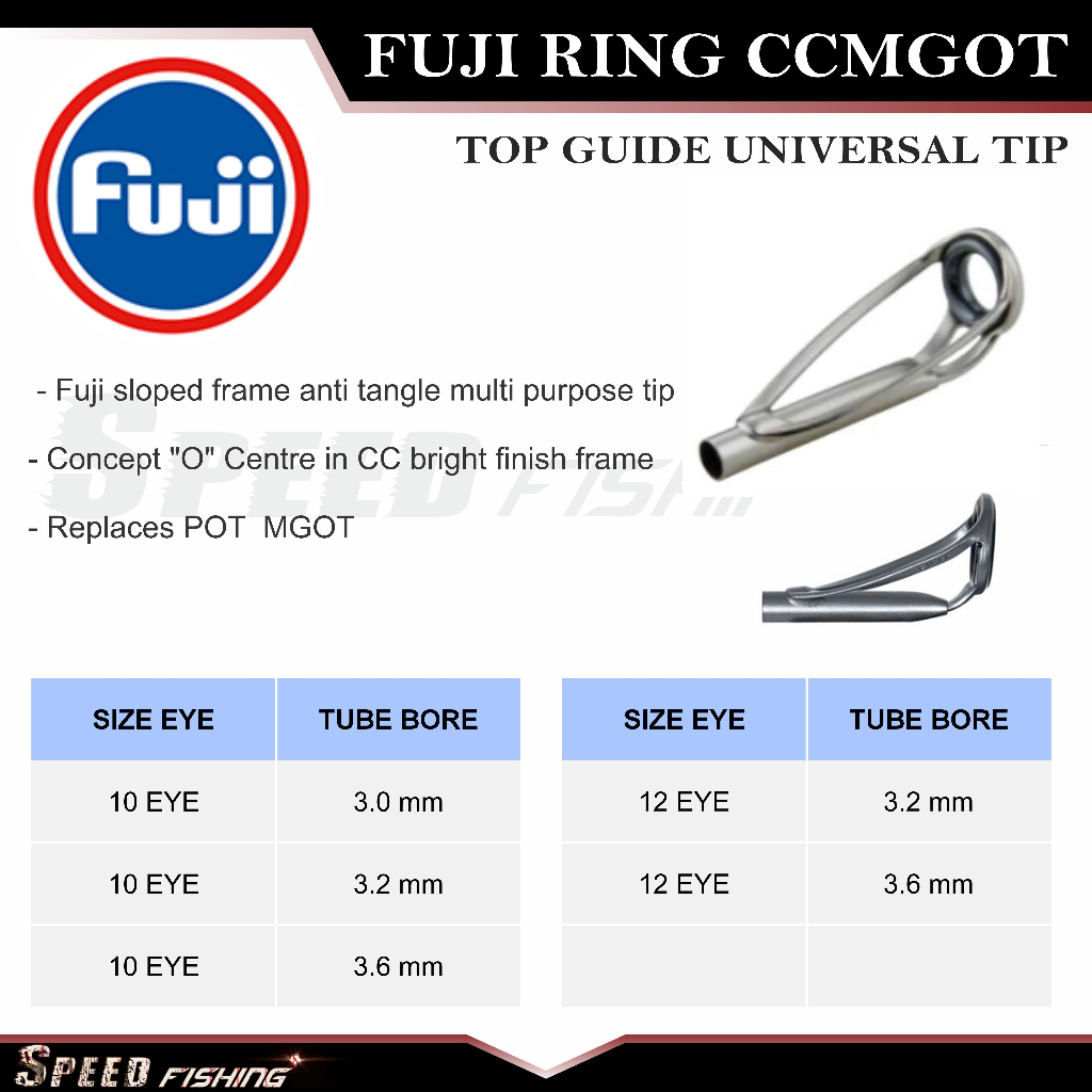 Ring Guide Fuji CCMGOT Top Ring Guide Universal Tip