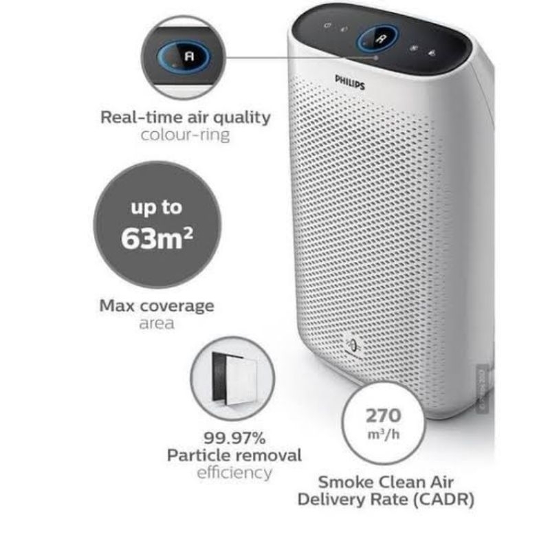 PHILIPS PENYARING UDARA AC 1215 / AIR PURIFIER AC 1215 GARANSI RESMI