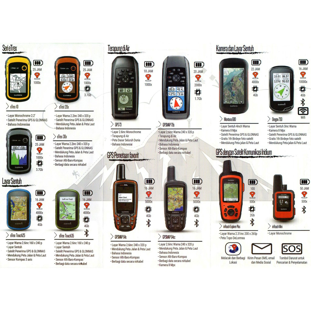 Peta laut Garmin INDONESIA TErbaru New Update Lengkap PLus Memori