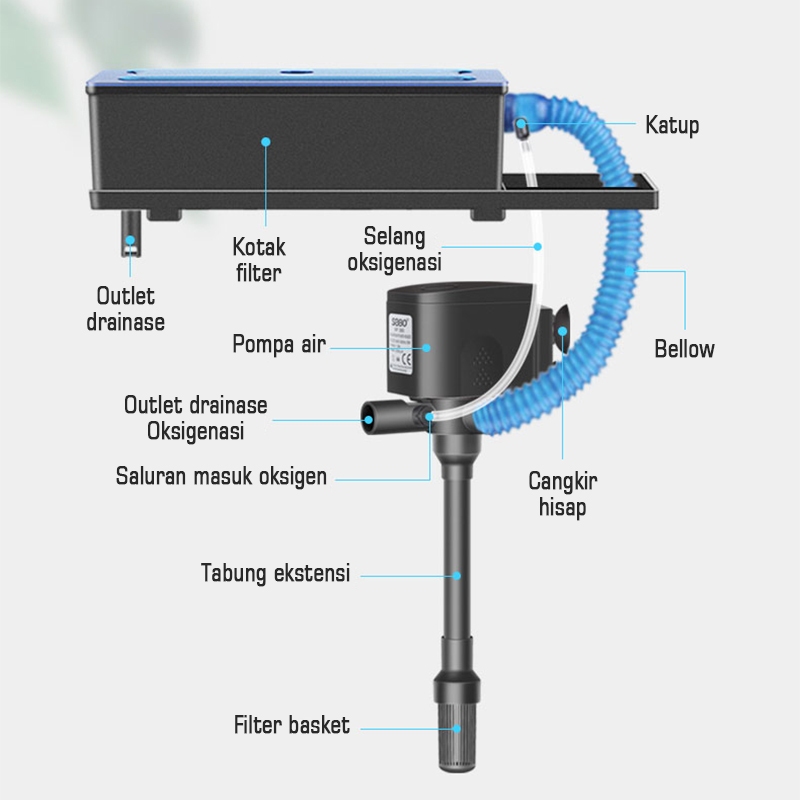 AKUARIUM TOP FILTER AKUARIUM BOX FILTER PEMBERSIH AKUARIUM AQUASCAPE LENGKAP