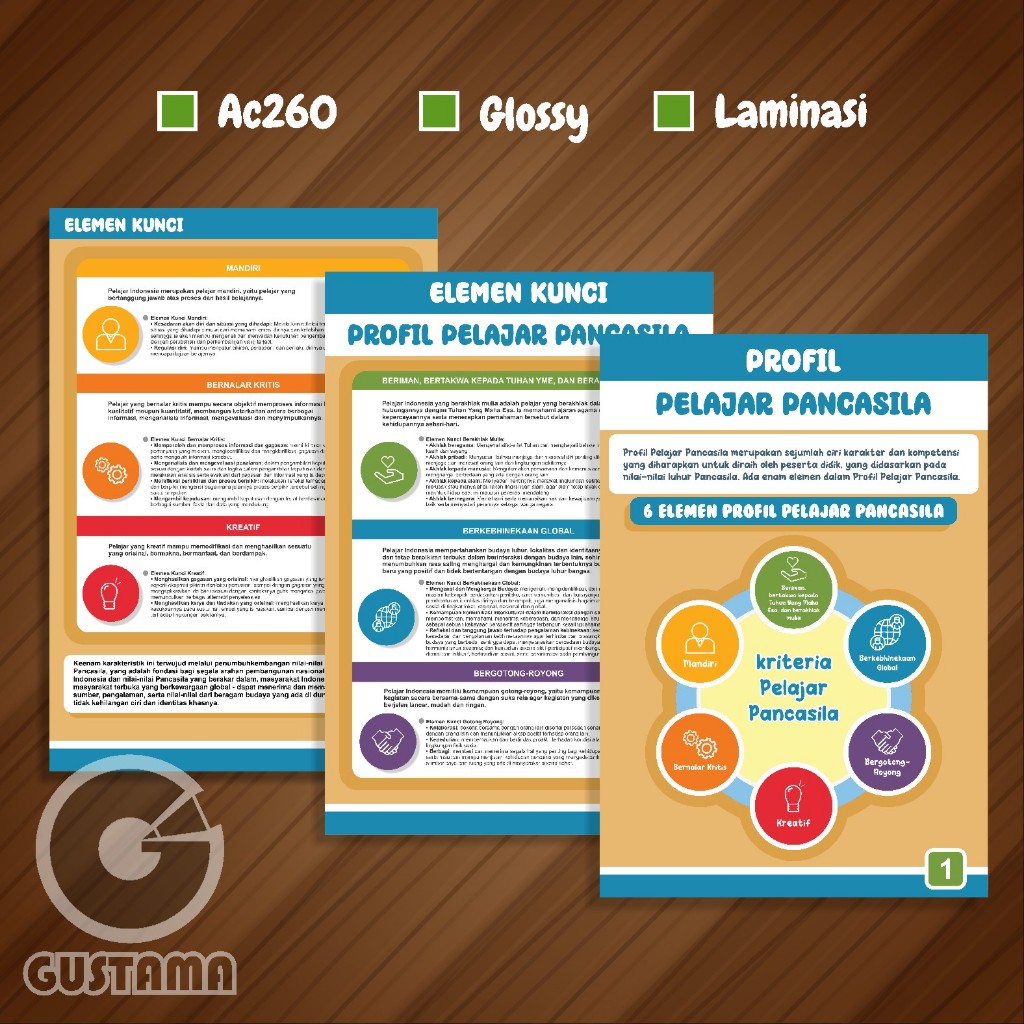 Poster Profil Pelajar Pancasila, Pelajar Pancasila, Poster Edukasi Anak Laminasi A3
