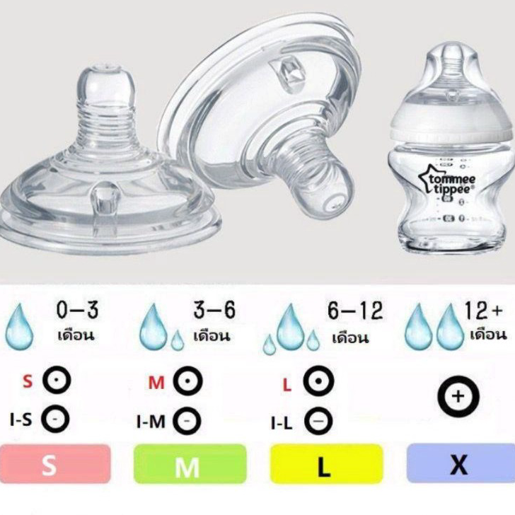 Ready Dot Tommee Tippee/Nipple For Tommee Tippee OEM/Nipple Untuk Tommee Tippee/Dot tomee tipe