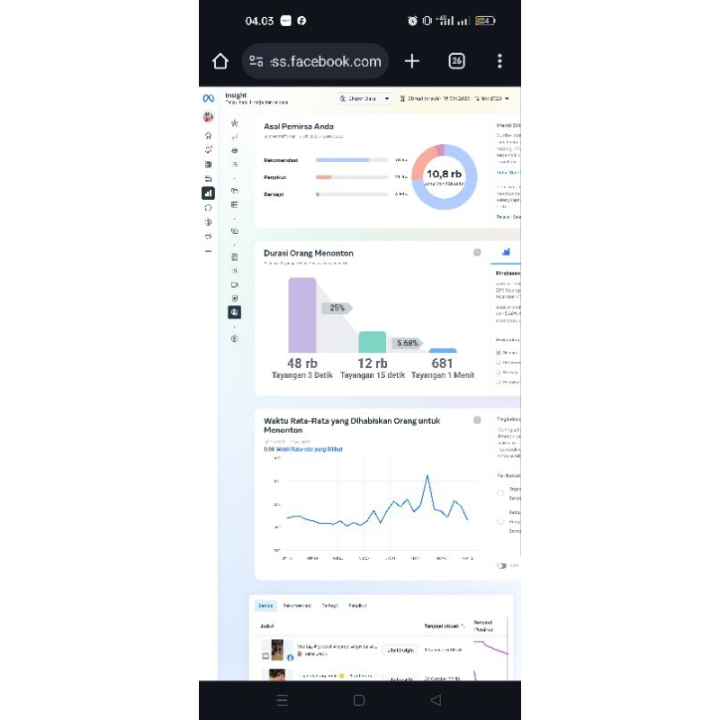 fanspage& halaman FB