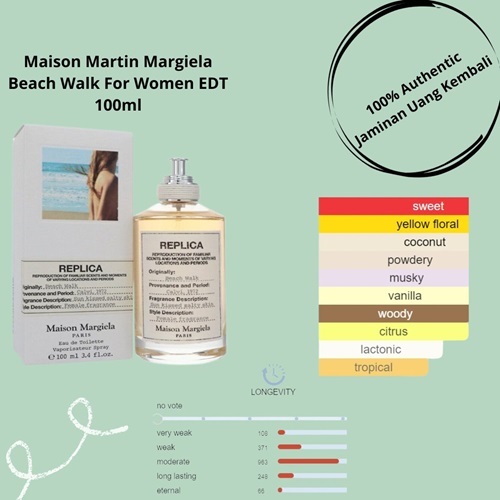 Maison Martin Margiela Beach Walk For Women EDT 100ml