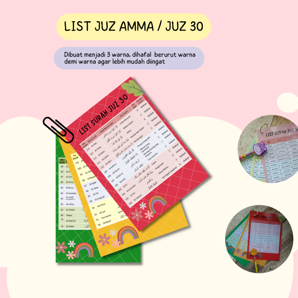 Daftar / List Surah Juz 30 Tafidz Alquran mudah menghafal surah  Juz 30  / juz amma untuk anak.