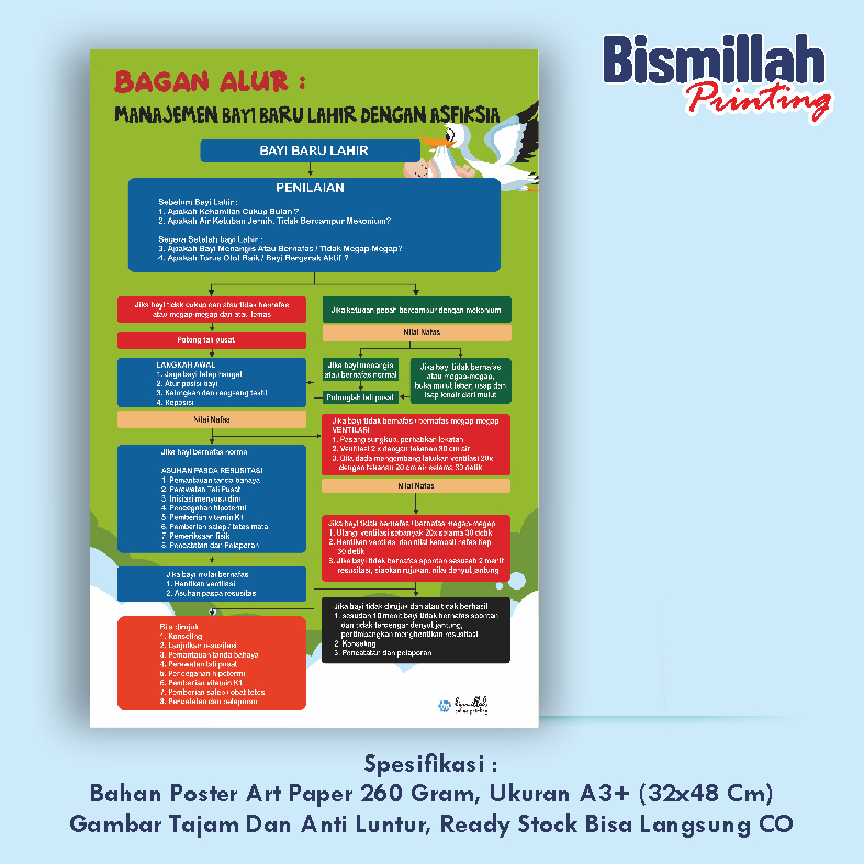 

Poster Kebidanan Manajemen Bayi Baru Lahir Dengan Asfiksia
