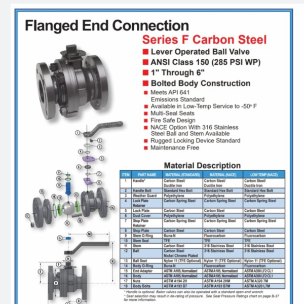 Jual Ball Valve 3 Flange 150# RF A105 Series F BALON 3F-F13N-RF NACE USA Diskon