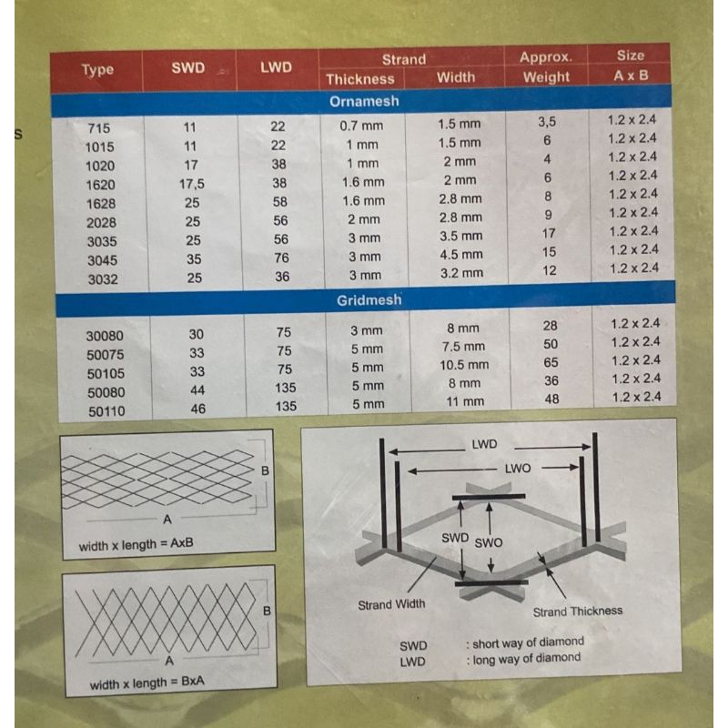 plat expanded metal GR 50110