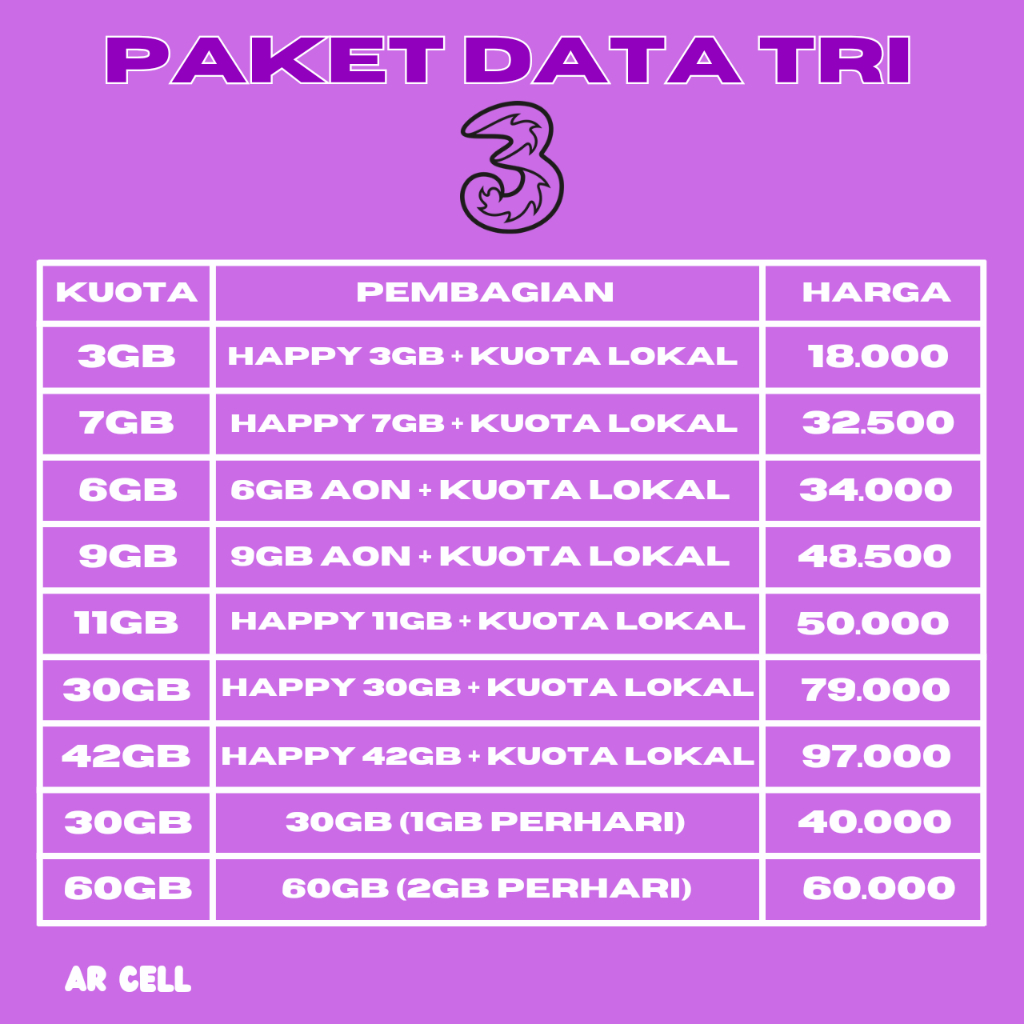PAKET DATA THREE TRI KUOTA INTERNET TRI 3 INJECT TRI AON 1GB 2GB 3GB 6GB 8GB 9GB 10GB 30GB 32GB