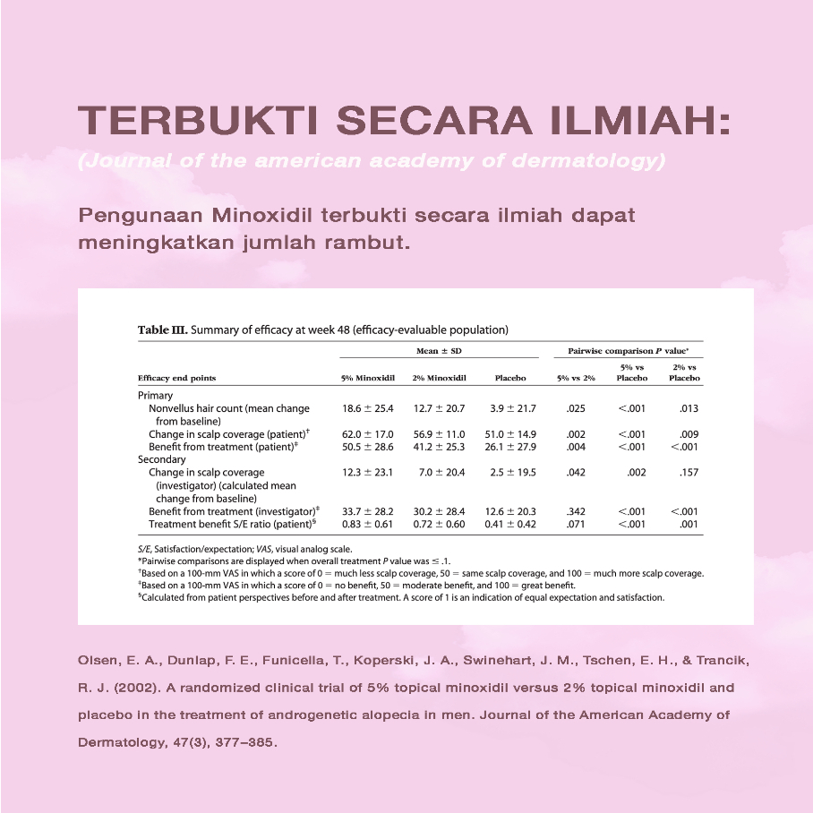 REAKT Minoxidil 2% Premium Serum Penumbuh Bulu Mata dan Alis / Eyelash and Eyebrow Serum Terbaik