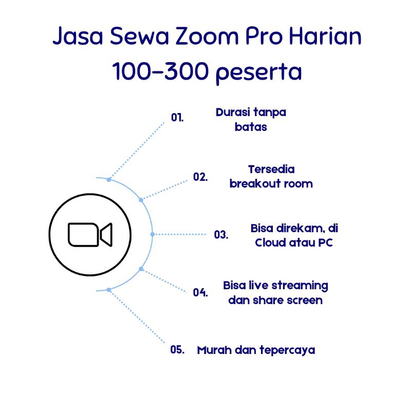 Zoom Premium untuk Kelas Online 300 Peserta
