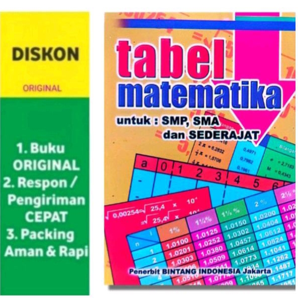 Tabel Matematika Untuk SMP dan SMU