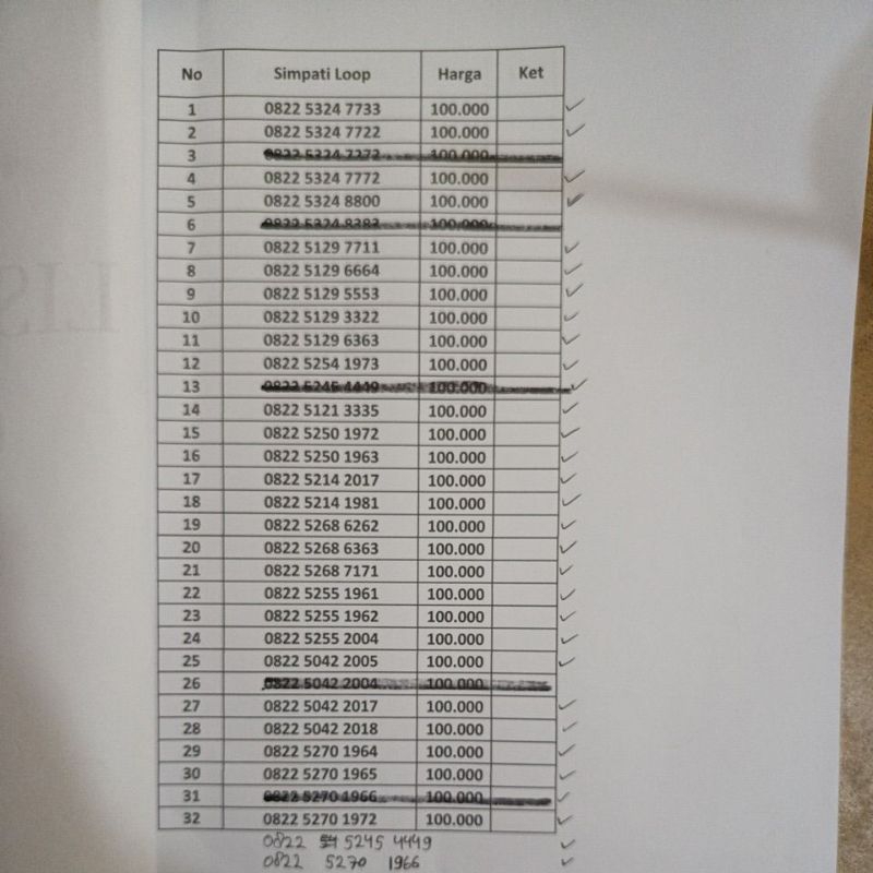 kartu Cantik As Telkomsel