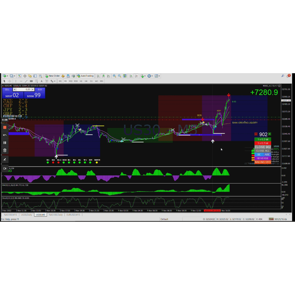 

Teknik Sniper Strategy US30