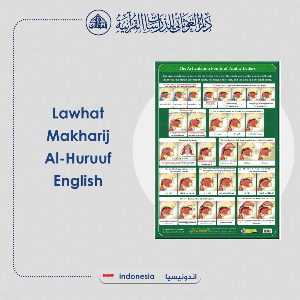 Poster Makhraj & Sifat Huruf Arab | Dalam Bahasa Inggris.