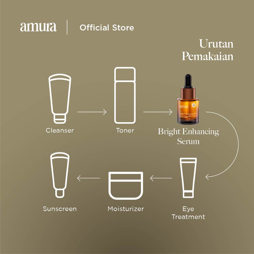 [TwinPack] Amura Bright Enhancing Serum Wajah for Kulit Dewasa lebih Cerah &amp; membantu Regenerasi