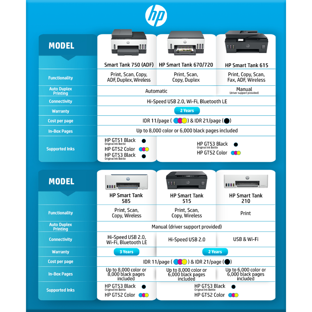 Spaylater 0% - Printer HP Smart Ink Tank 585 All in One (Print Scan Copy) Wireless Wifi USB Bluetooth 419 / 415 / 515 / 750 ADF / 720 / 615 Fax / 670 / 580 / 210 / Fotocopy Color Colour Warna Garansi Hingga 3 Tahun Official Image 5