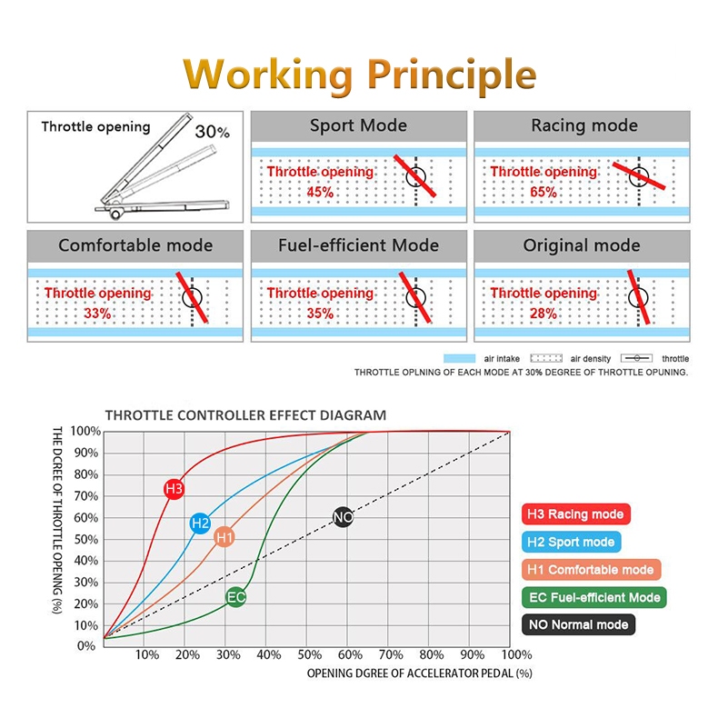 Mycoolcell 9 Drive 12 Drive Toyota Series Throttle Controller Piggyback Mobil Toyota Remap Ecu Agya