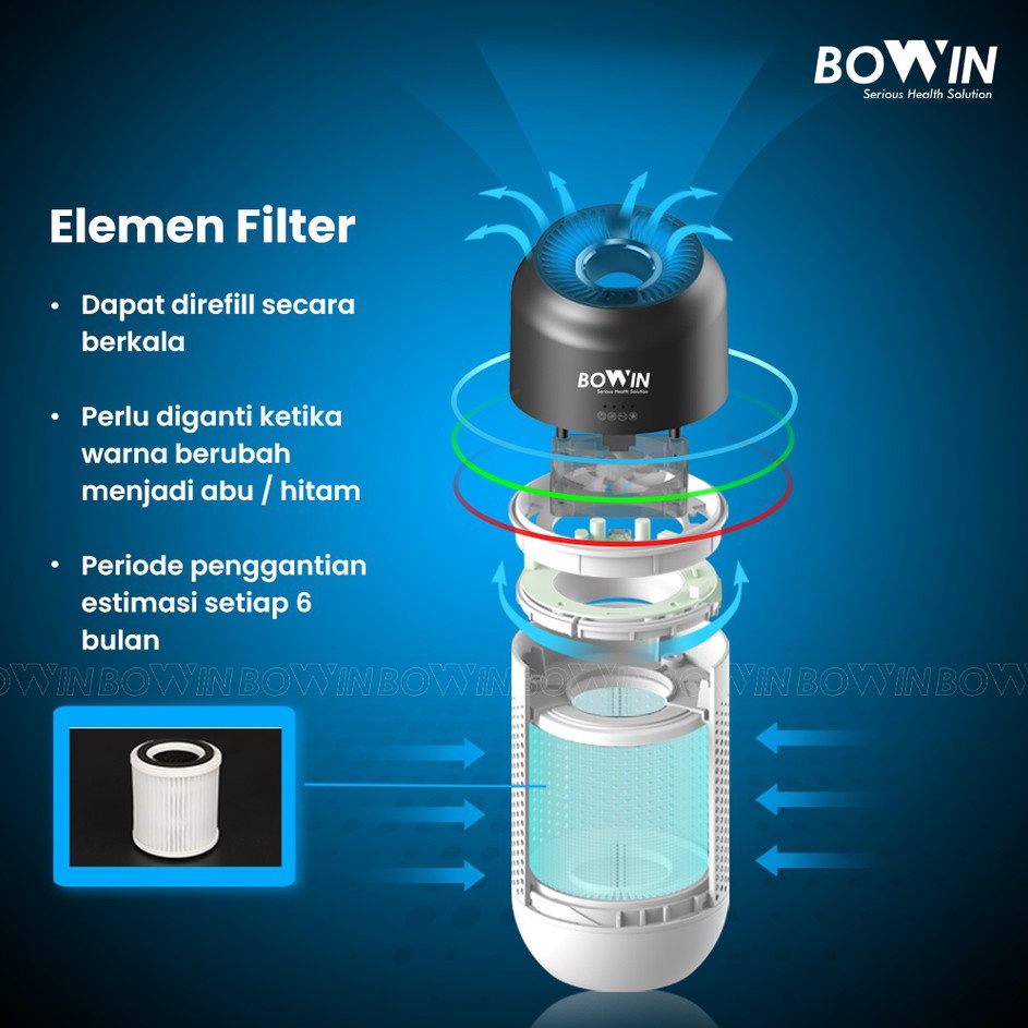 pb Bowin Elemen Filter Oxy Fresh  Air Purifier Mini Refill Filter