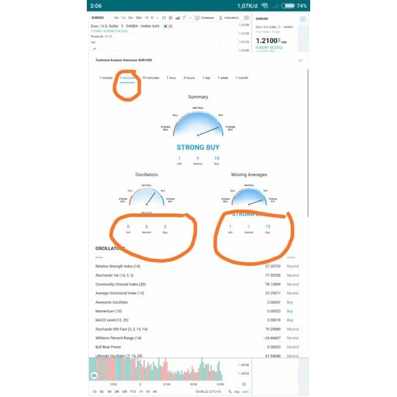 FXXTOOLs Pro V1.4.2 Forex and Binary Signal indicator.