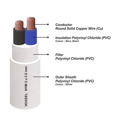 KABEL VOKSEL NYM 2 X 2.5 MM 50 M