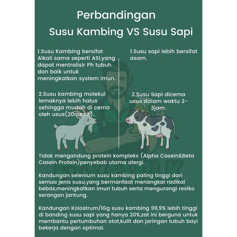 

SUSU KAMBING ETAWA PREMIUM 'ETKAMILK' #Susu Kambing Etawa #Susu kambing Premium #Susu Etawa