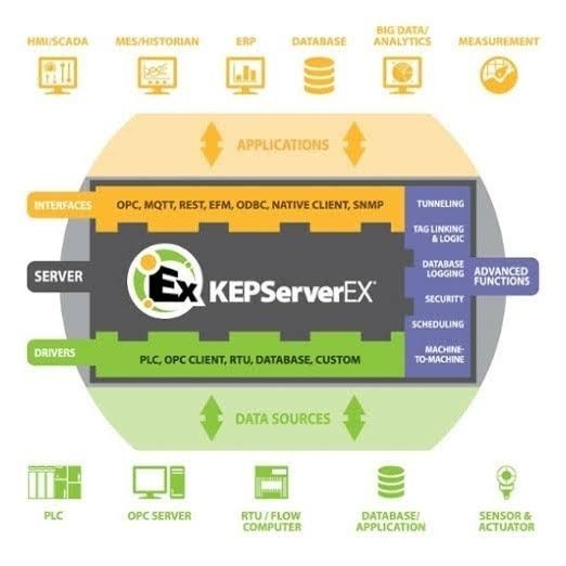 Software plchmi OPC server Kepware KepserverEX 6.6.3 full version