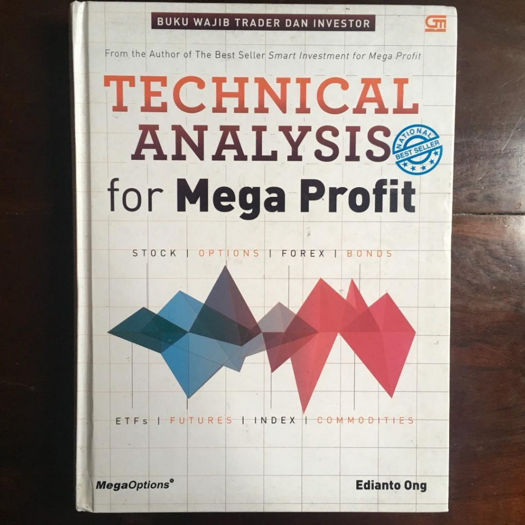 Technical Analysis For Mega Profit