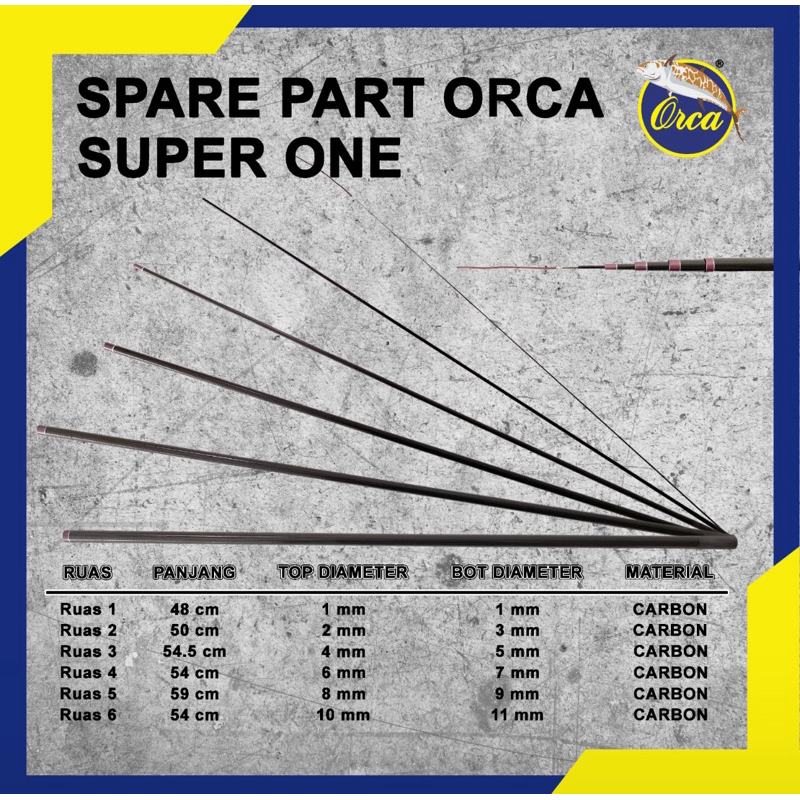 RUAS / SPAREPART JORAN TEGEK ORCA SUPERONE