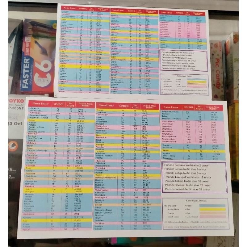 

Susunan Berkala Unsur Unsur Kimia Tabel periodik modern