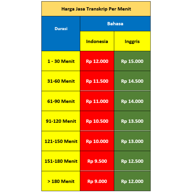 Jasa Transkrip Audio Menjadi Teks