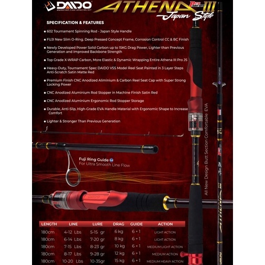 KODE D4Y9 JORAN DAIDO ATHENA PRO III 1516518 SPINING  BAIT CASTING JAP STYLE